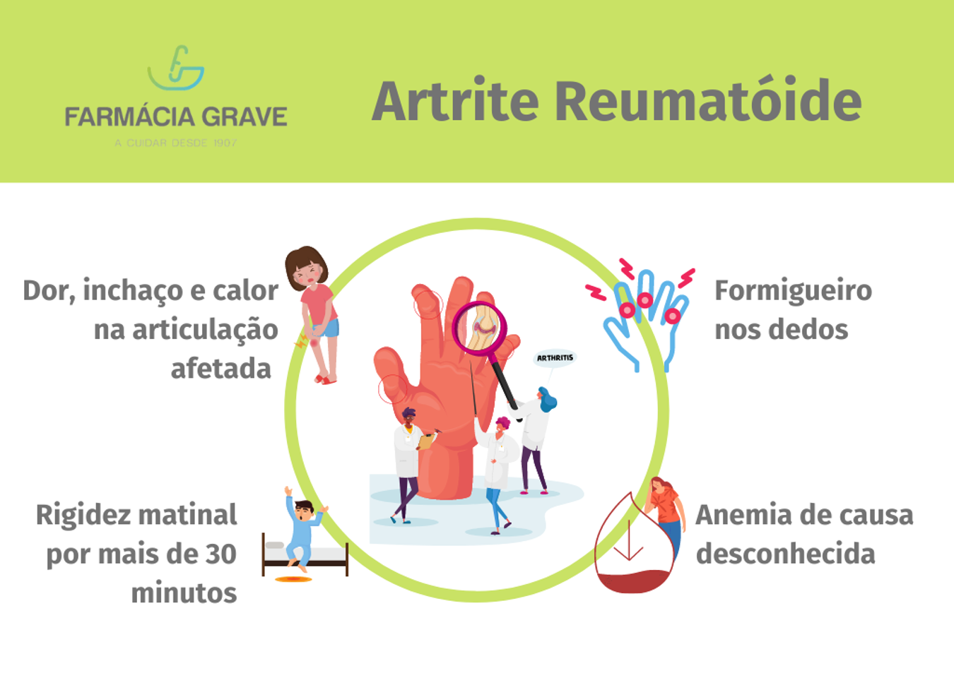 Artrite Reumatóide